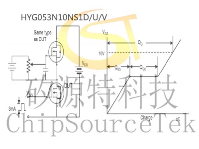 HYG053N10NS1D/U/V  TO251-2L,TO251-3L,TO251-3S