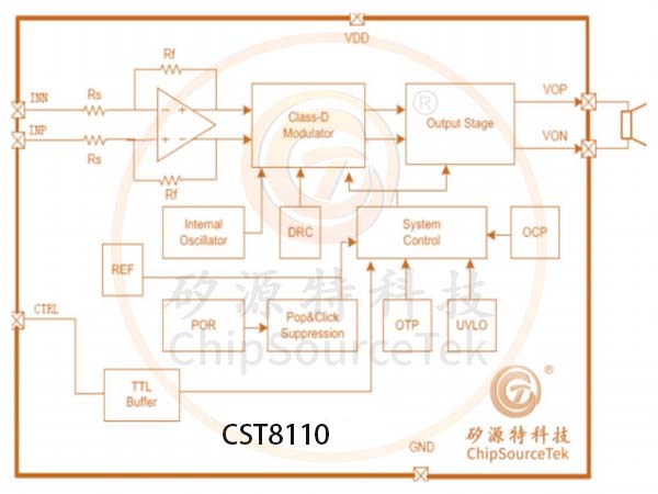 矽源特ChipSourceTek-CST8110：过温保护揭秘！