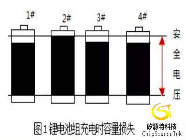 锂电池的均衡充电方法有哪几种
