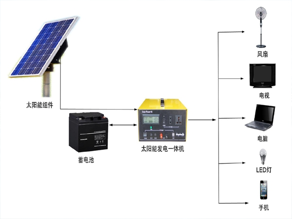 太阳能供电系统组成
