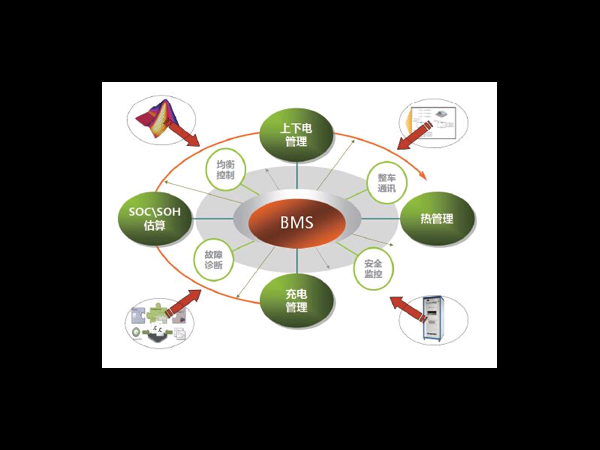 电池管理系统(BMS)概述及应用领域