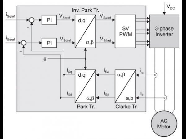 无刷直流电机中的梯形控制与FOC控制方式介绍