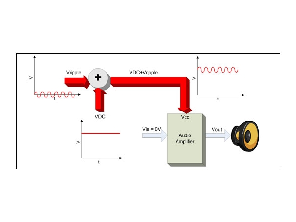 供电抑制比(PSRR)与开环闭环D类放大器