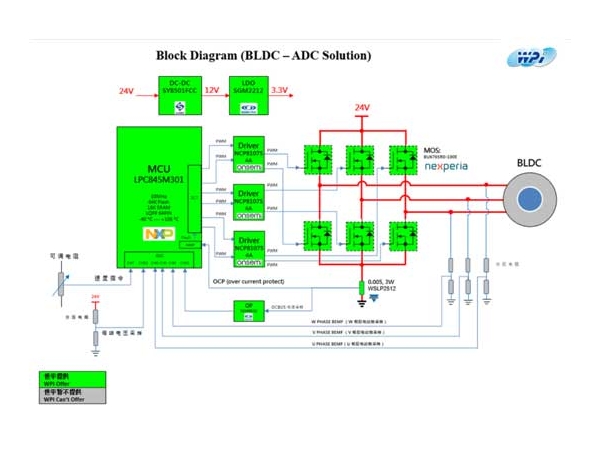 基于NXP等产品的BLDC电机无感方波驱动方案