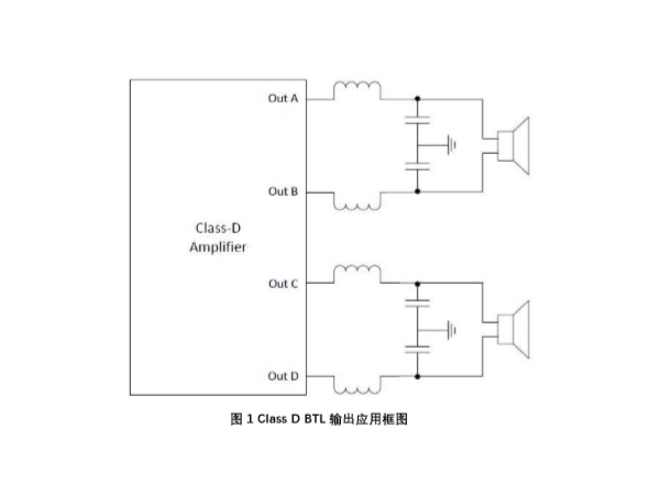 D类功放IC的输出LC滤波电感如何选型？