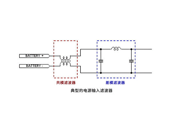 EMC基础：使用共模滤波器降低噪声的对策