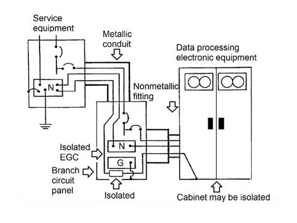 Grounding for noise reduction in electronic systems