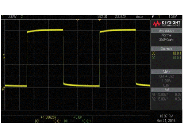 Classification and application analysis of oscilloscopes