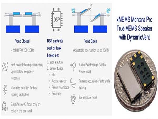 xMEMS推出集成DynamicVent的微型扬声器Montara Pro适用于智能TWS耳塞式耳机和助听器