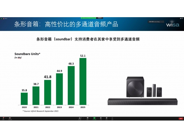 WiSA E开发套件开始向全球发货，旨在统一非Sonos音频市场