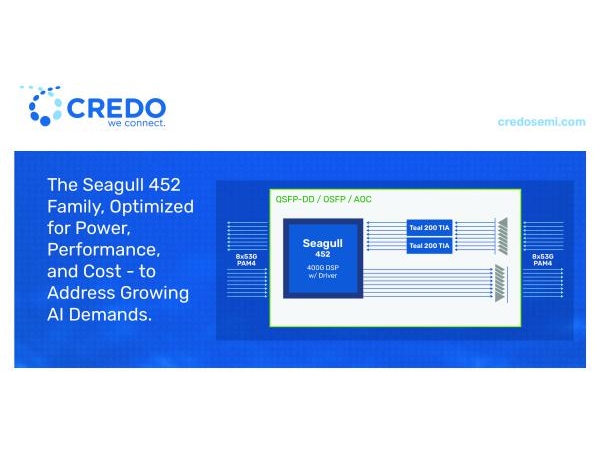 Credo推出Seagull 452系列高性能光DSP芯片——八通道/四通道/双通道DSP