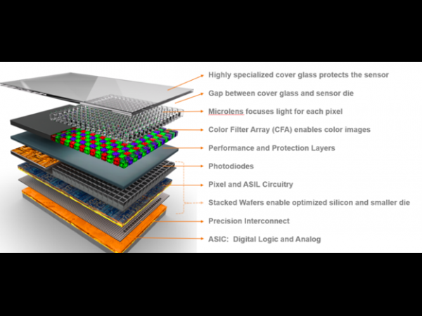 Ansemy Launches Ultra Low Power Image Sensors, Significantly Improving Image Quality