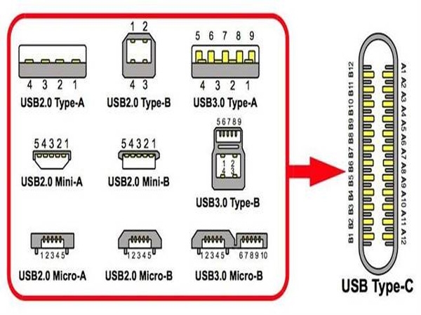 Type-C interface and usb-c interface are actually the same thing. The full name of usb-c interface is USB type-c