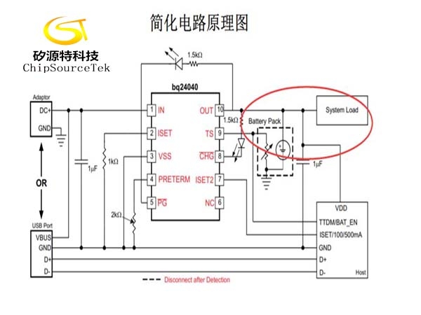 Some characteristics of charging management chip