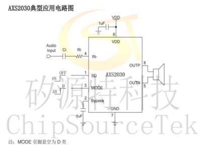 AXS2030