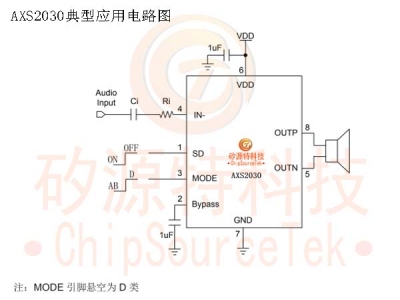 AXS2030