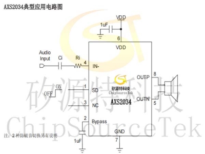 AXS2034