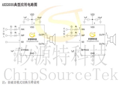 AXS2035