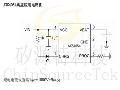 AXS4054