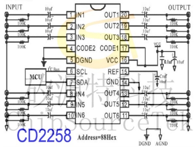 CD2258