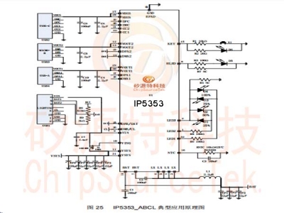 IP5353