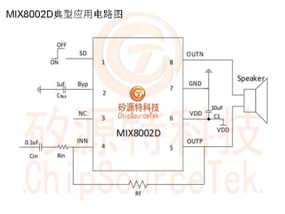 MIX8002D