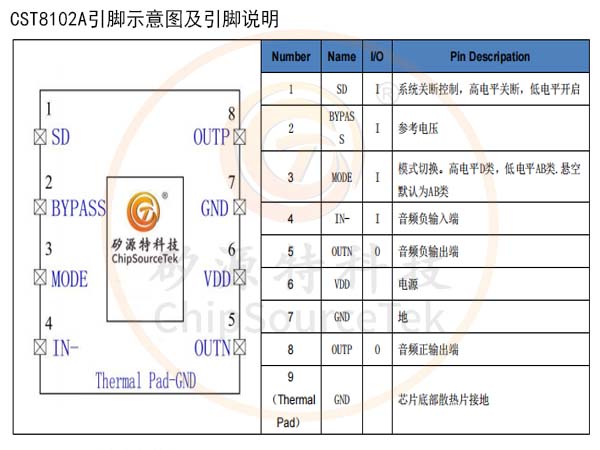 矽源特-CST8102A 音频功放芯片技术总结