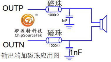 矽源特ChipSourceTek-CST8110：输入电容Ci的奥秘解析！