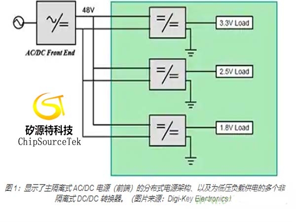 异步和同步DC/DC 转换器的区别 不同种同步DC/DC转换器设计方案介绍