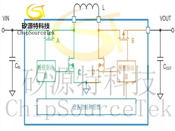 DC-DC转换器之接地环路