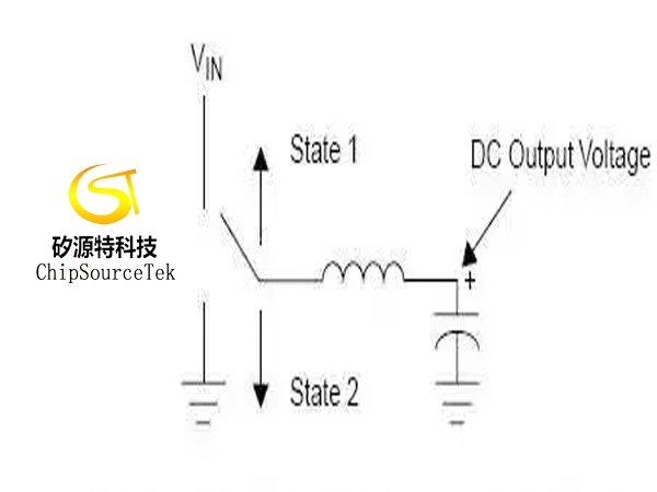 电感选型杀手锏——电感电流与电感量