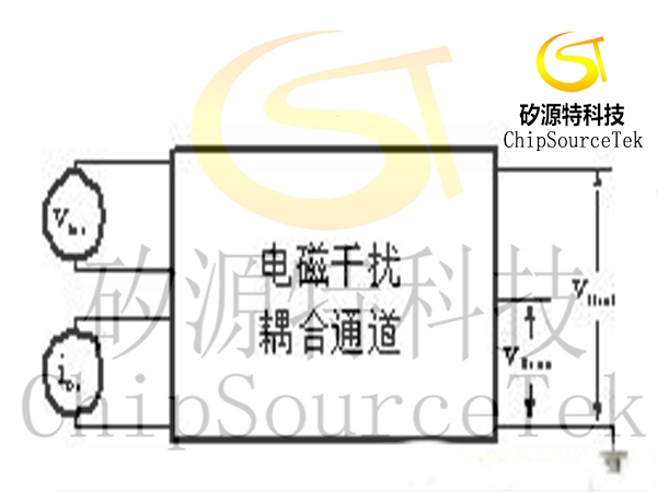 几种可有效开关电源的电磁干扰抑制方法
