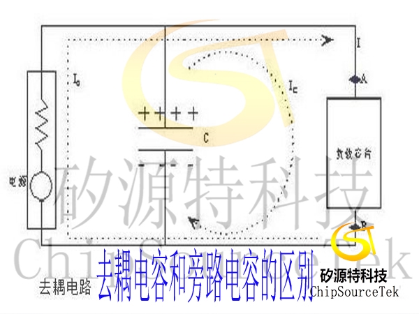 去耦电容和旁路电容的区别