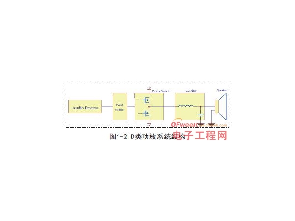 关于D类功放PWM的探讨