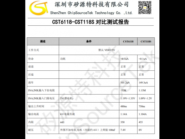CST6118和CST118S对比测试报告