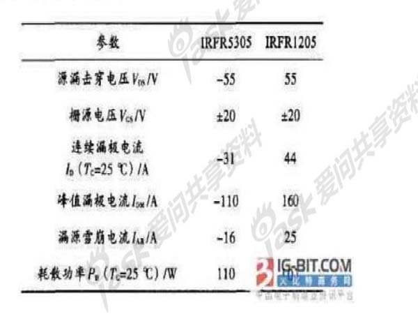 Implementation of Brushless DC Motor Drive Control Design for Four Axis Aircraft
