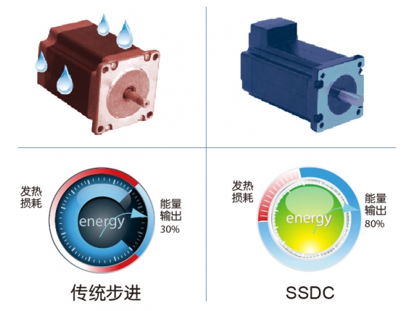 未来的主流趋势——插电式直流无刷工具