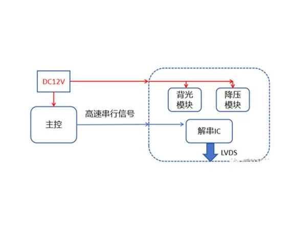 “亿”招搞定奇怪频点超标问题