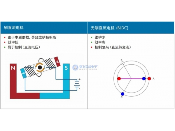 无刷直流电机的控制原理(无刷直流电机工作原理)