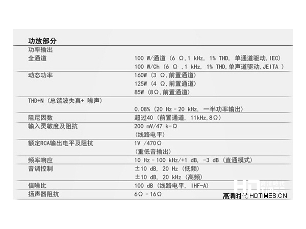 功放的主要技术参数有哪些？