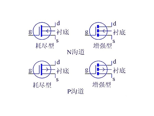 MOS管工作原理图详解-MOS管工作原理电路图及结构分析-MOS管