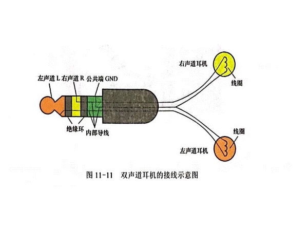 双声道耳机的内部接线及检测