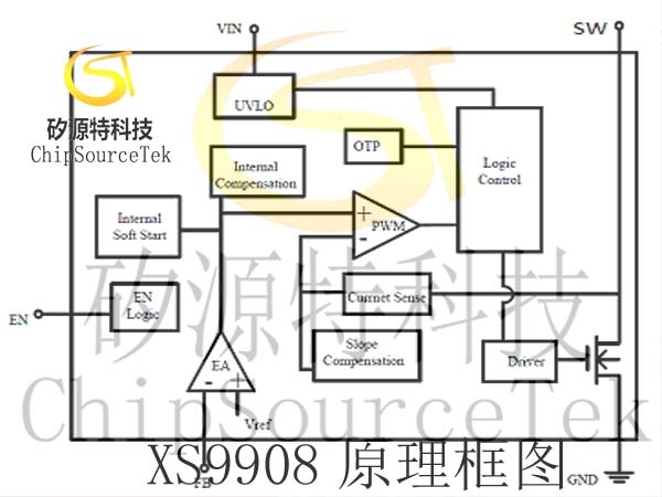 DC-DC升压稳压器外围元器件的选择与优化