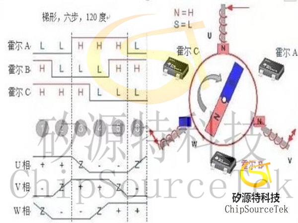 了解无刷直流电机系统