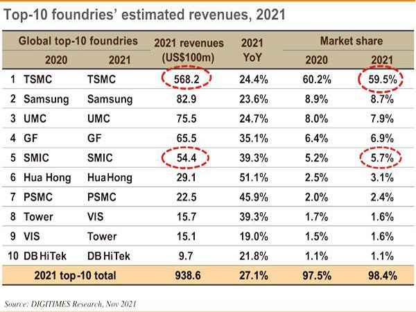 The top 10 OEM plants in the world in 2021 will remain stable by 2025