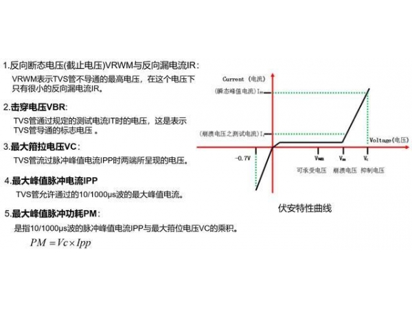 瞬间抑制二极管(TVS)/瞬间抑制二极管(TVS)是什么意思