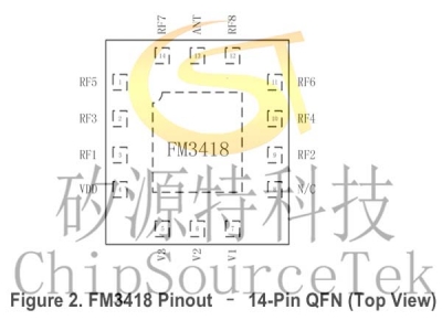 FM3418