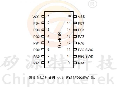 PY32F002B